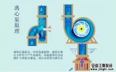 離心泵和往復泵工作原理,哪個好?