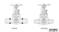 關于閥門與管路之間是怎樣連接,你清楚嗎?